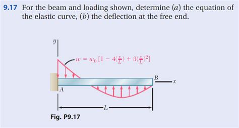 Solved 917 For The Beam And Loading Shown Determine A