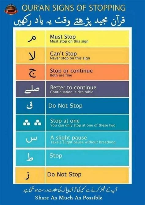 Quran Signs Of Stopping Waqf When Reading Quran Quran The