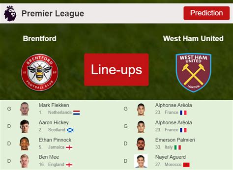 Updated Predicted Line Up Brentford Vs West Ham United 04 11 2023