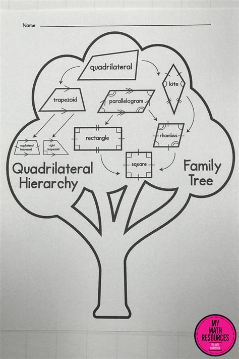 My Math Resources - Quadrilateral Hierarchy Family Tree – 5.G.B.3 & 5.G