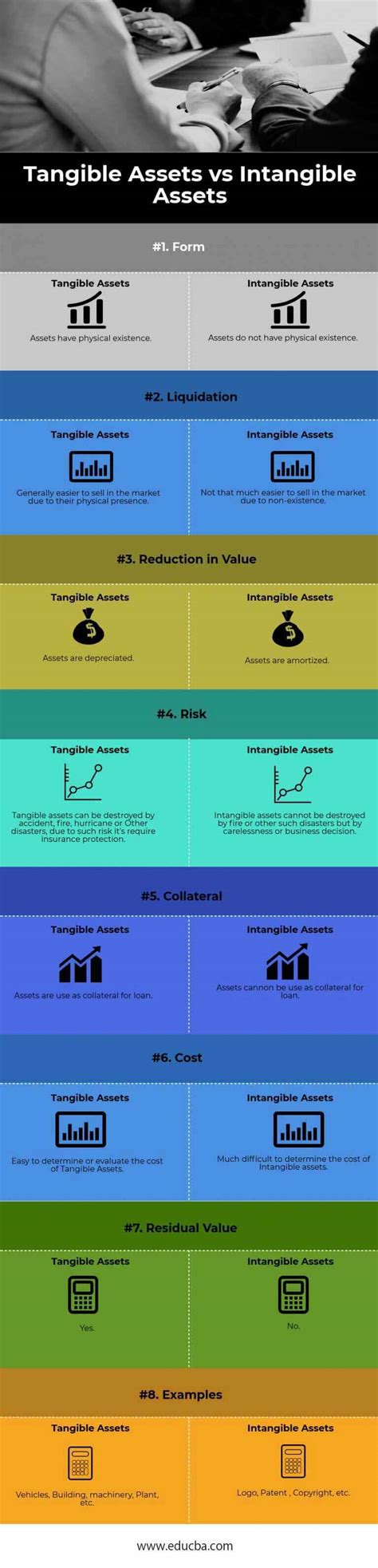 Tangible Vs Intangible Top 8 Best Differences With Infographics