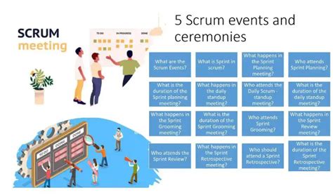 5 Scrum Events And Ceremonies Global Sharepoint