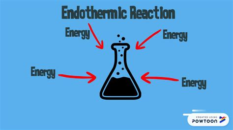 Exothermic And Endothermic Reactions Youtube