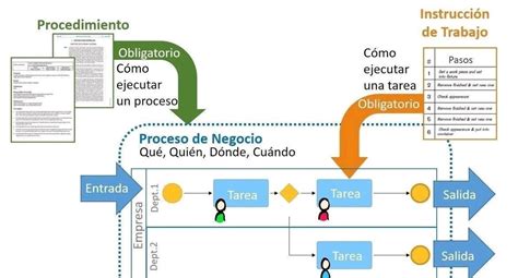View Diagrama De Flujo De Trazabilidad De Un Producto  Midjenum