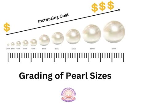 Pearl Price Or Value Calculator Home Of Pearls