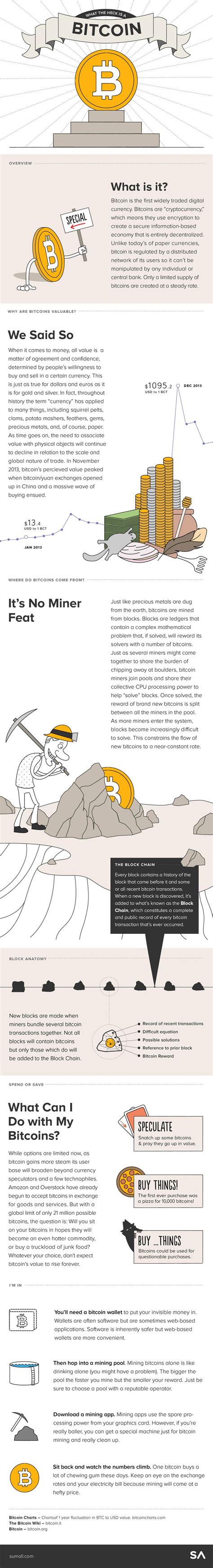 As for buying bitcoin or altcoins , you need to be aware that nothing in the when bitcoin launched in 2009, mining the world's first and premier cryptocurrency needed little more than a home. I Mine Bitcoins | Bitcoin business, What is bitcoin mining ...