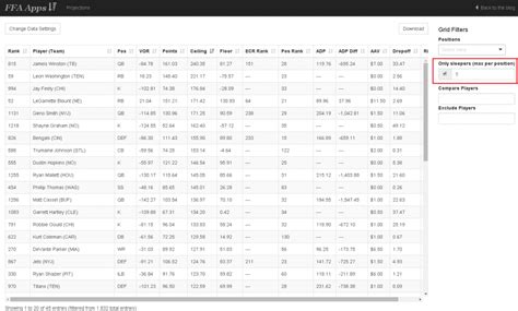 In fantasy football, you take turns drafting real players to your team, and your success is determined by how well they actually play in real life. Identify Fantasy Football Sleepers with this Free App