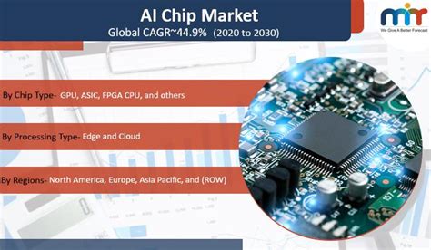 Ai Chip Market Exploring Future Growth 2020 2030 And Key Players