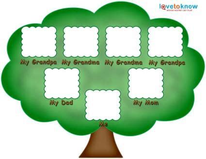 Creating a family tree with your kids is a really fun way to help your children identify their grandparents and extended family. Family Tree Template for Kids | LoveToKnow | Family tree ...