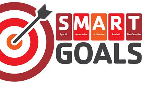 A comprehensive breakdown of the framework and the psychology behind achieving writing a smart goal entails working through each of those five components to build a let's work through each component, using cameron and her team as an example. O método SMART para definição de Metas e Objetivos ...