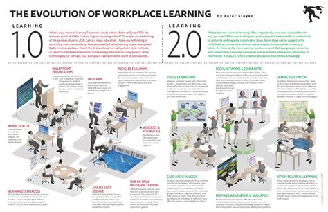 The Evolution Of Workplace Learning From Learning 10 To Learning 20