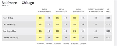 American airlines provides a more generous military discount for service members that are traveling based on orders from the u.s. Spirit Airlines Drops Some Baggage Fees For Active Duty ...