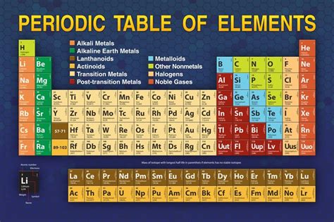 Periodic Table Updated With New 2020 Elements Educational Cool Wall
