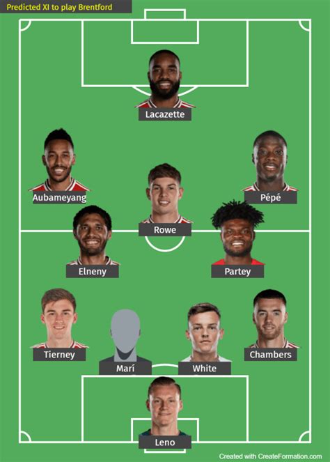 Early Predicted Arsenal Lineup To Face Brentford On The Seasons