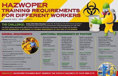 Online Hazwoper Training Refresher Teksafety HAZWOPER Training