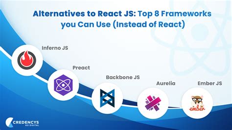 Alternatives to React JS: Top 11 Frameworks You Can Use