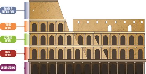 Colosseum Rome Seating Plan