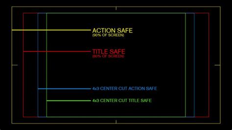 Title Safe Still Matters Especially For Online Video