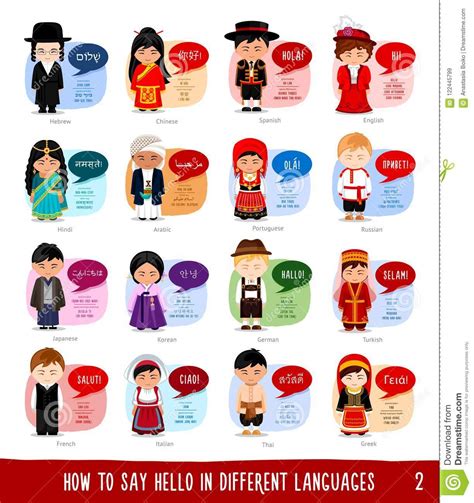 Cartoon Characters Saying Hello In Most Popular Languages