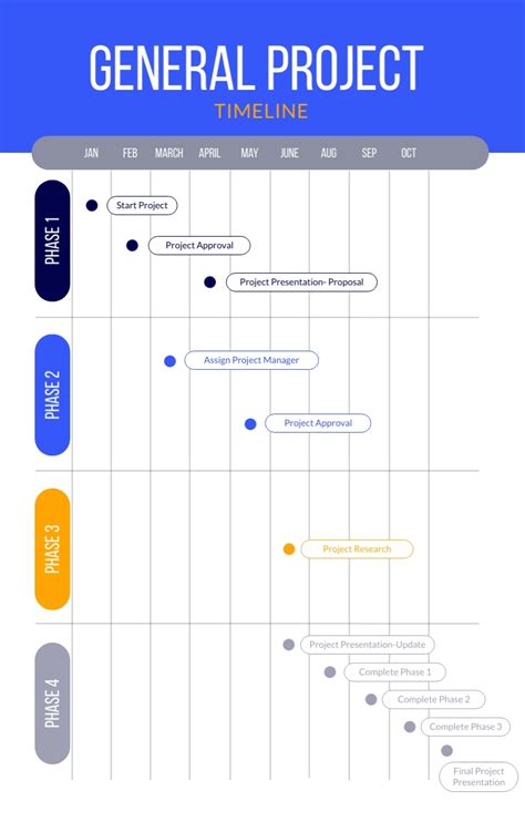 How To Create A Marketing Timeline In 6 Steps Templates