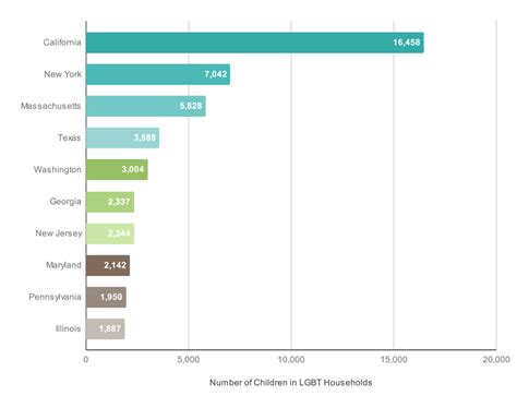 Lgbt Adoption Statistics Gay Adoption Same Sex Adoption