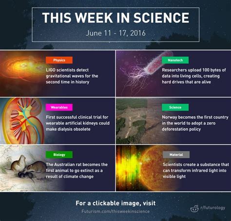This Week In Science June 11 17 2016 For A Clickable Image Visit