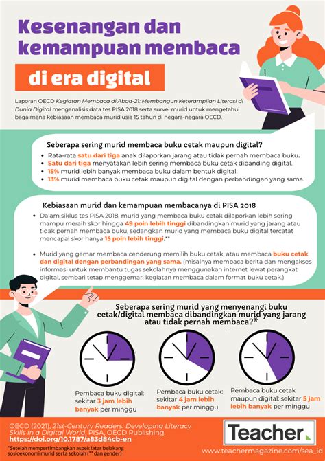 Infografik Kesenangan Dan Kemampuan Membaca Di Era Digital Teacher