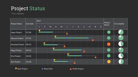 Project Status Keynote Presentation Template By Sananik Graphicriver