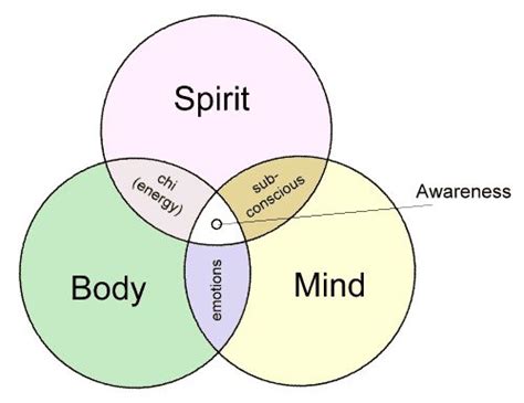 17 Best Images About 2016 Mind Body Spirit On Pinterest Each Day Goals Worksheet And How To Be