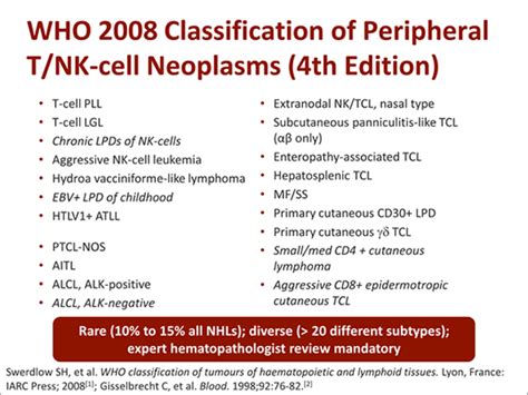 Peripheral T Cell Lymphoma In 2015 Transcript