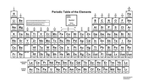 The mass of an atom is primarily determined by the number of protons and neutrons in its nucleus. Periodic Table of the Elements- Accepted Atomic Masses
