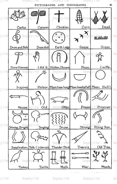 Indian Pictographs Sioux Ojibway Pictography Ideography Native American