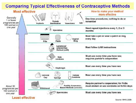 John Mulaney Birth Chart Types Of Birth Control Womens Center Labsrisice