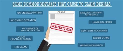 Rebating is a way of making a potential insurance client buy the insurance product by returning the commission meant for the broker or agent as compensation or payment for the sale. Some Common Mistakes That Cause to Claim Denials