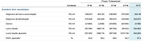 Stock analysis for bb seguridade participacoes sa (bbse3:b3 day) including stock price, stock chart, company news, key statistics, fundamentals and company profile. BBSE3 - BB Seguridade - Empresas - Fórum sobre Ações e ...