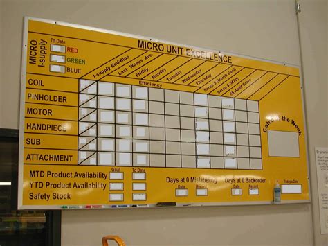 Scoreboard Idea Library Visual Workplace Inc