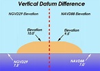 Vertical Datum - Earth's Elevation Reference Frame - GIS Geography