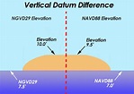 Vertical Datum - Earth's Elevation Reference Frame - GIS Geography