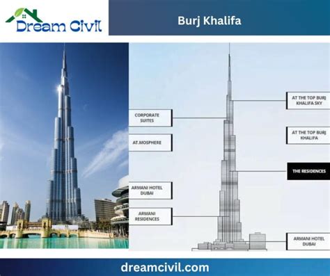 Burj Khalifa Floors 163 Floor S Purpose Dream Civil