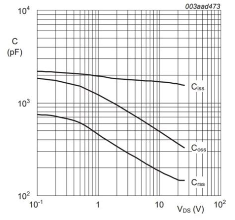 Choosing The Right Transistor Understanding Dynamic MOSFET Parameters