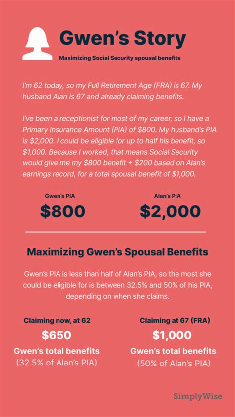 the 2020 guide to social security spousal benefits simplywise