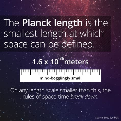 The Planck Length The Smallest Length At Which Space Time Functions
