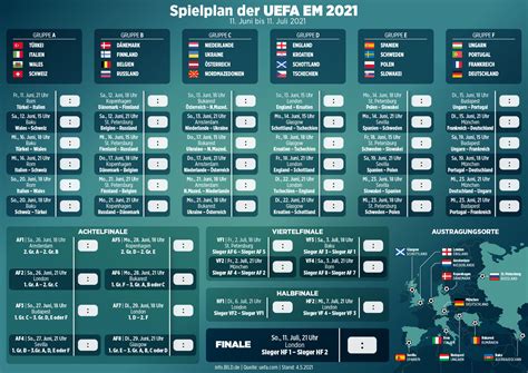 Es ist das erste spiel der gruppe a bei der paneuropäischen meisterschaft, die in diesem jahr erstmals in elf ländern ausgetragen wird. Spielplan EM 2021: Alle Termine, Ergebnisse, Spielorte ...