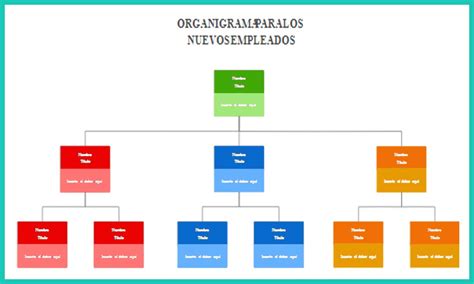 Plantillas Organigramas De Empresas 2021 Gratis