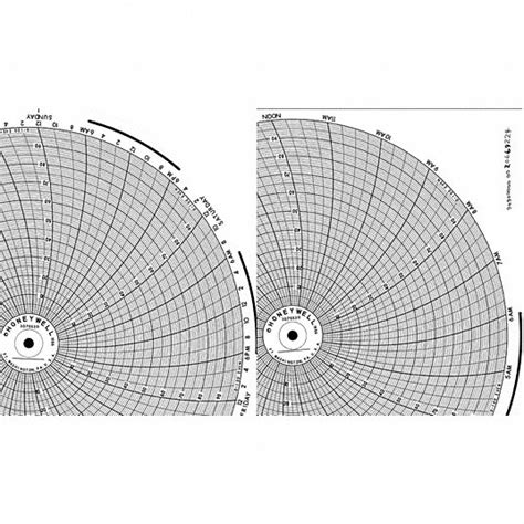 Honeywell Circular Paper Chart 118 In Chart Dia 0 To 100 25 Pack