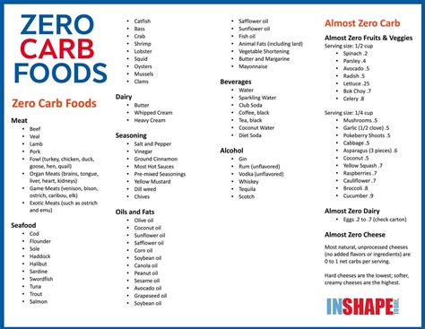 43 Zero Carb Foods Six Tips For Eating Zero Carb Zero Carb Foods