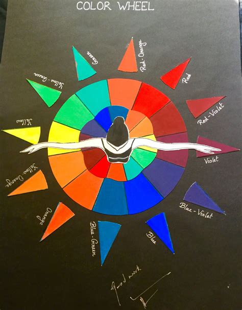 Colour Wheel Color Wheel Art Color Wheel Art Projects Color Wheel