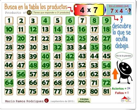 Busca En La Tabla Los Productos Mario Ramos Rodríguez Tablas De