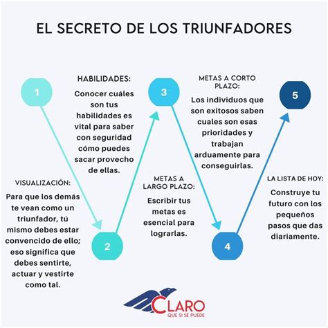 A Través De Este Artículo Conocerás Los 5 Puntos Clave Que Te Llevarán