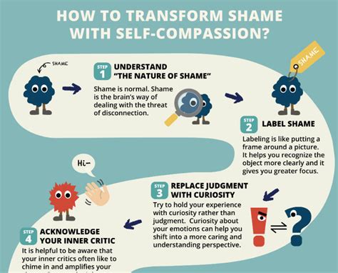 a 5 step process to transform shame with self compassion [infographic]